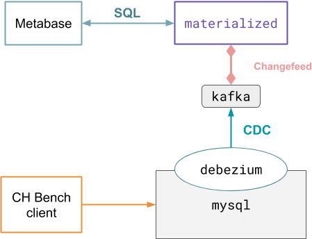 metabase demo