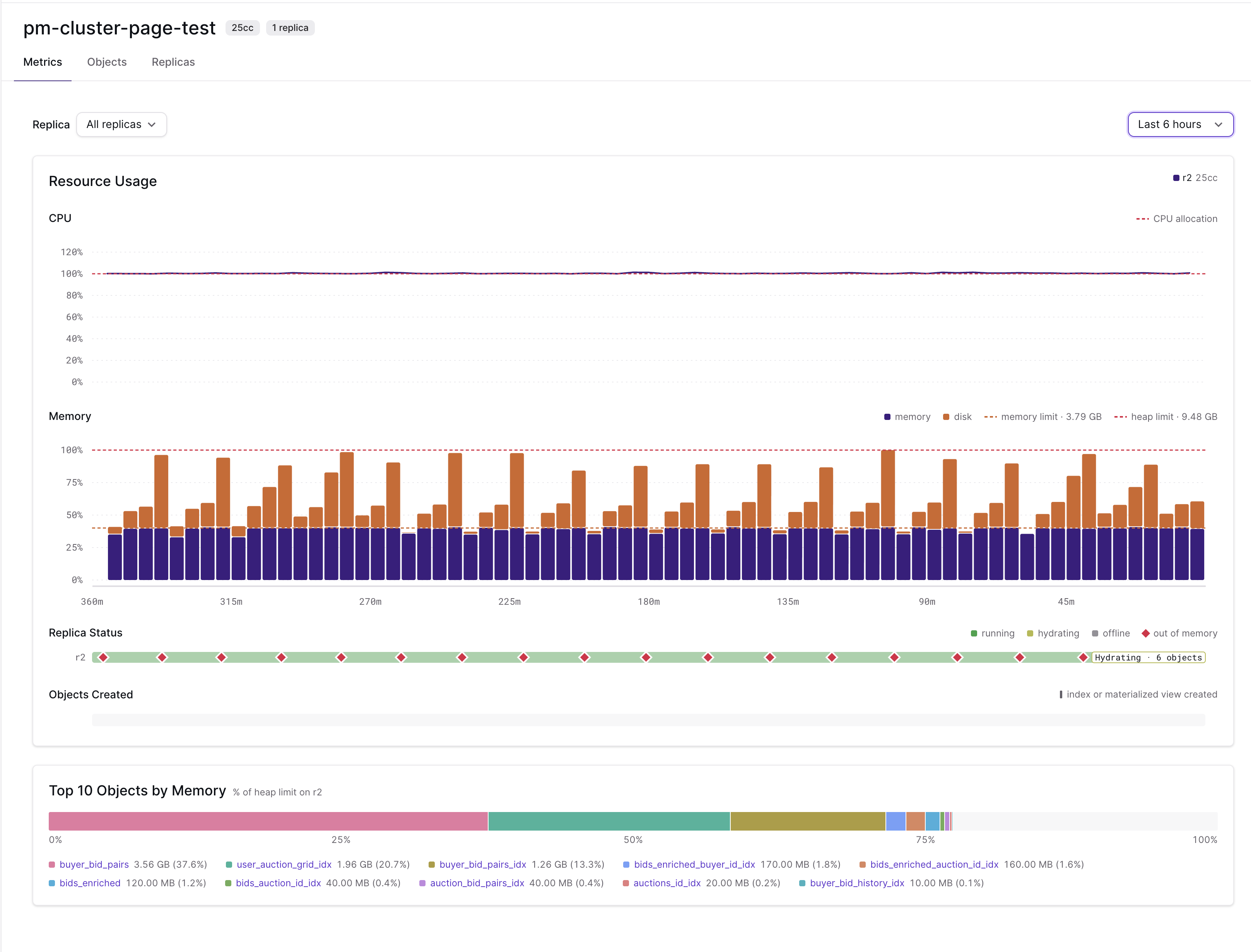 Metrics tab of the new cluster details page, showing CPU and memory and disk usage against their limits, replica status with out-of-memory events, and the top 10 objects by memory