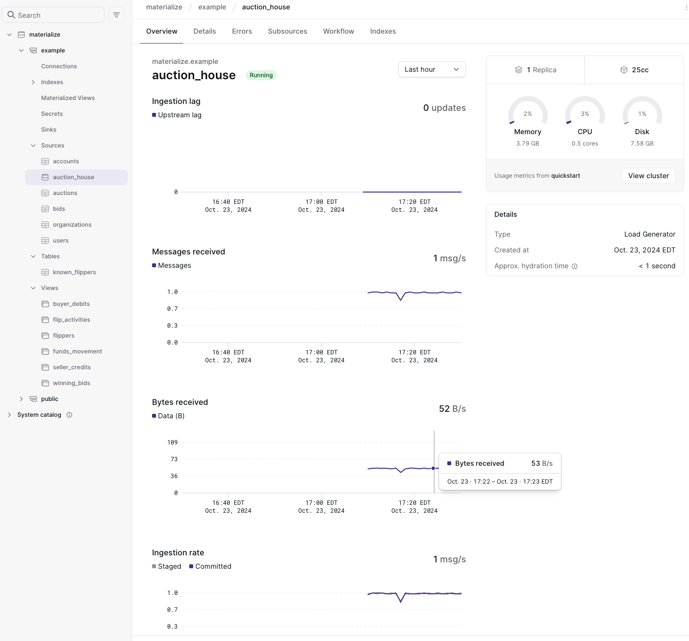 Image of the Source Overview for auction_house
index