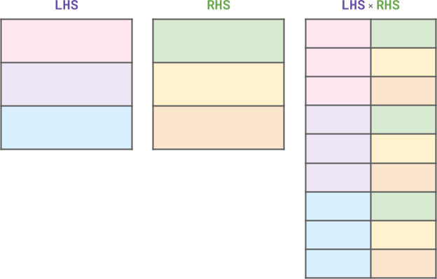 cross join diagram