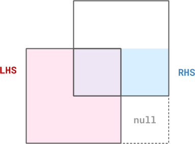 left outer join diagram