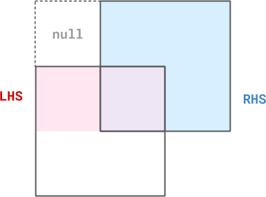 right outer join diagram